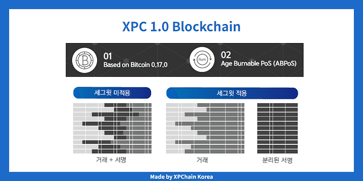 XPC 1.0 Blockchain Part 1 Diagram